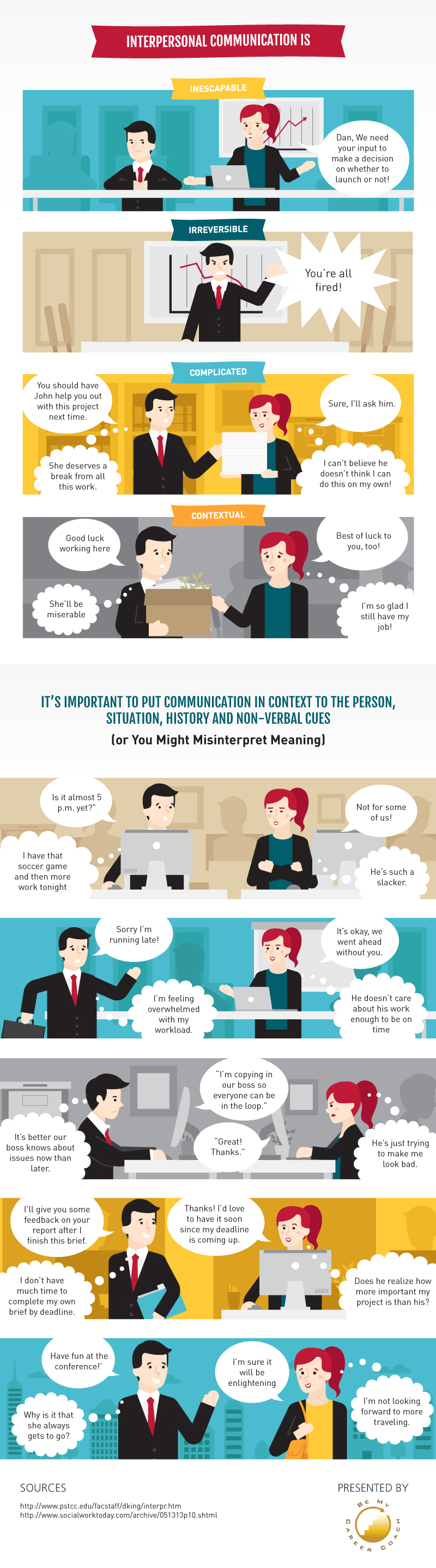 Real World Examples Of Interpersonal Communication Skills Soft Skills 