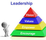 list of leadership skills