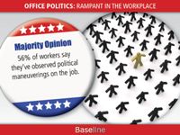 office politics definition